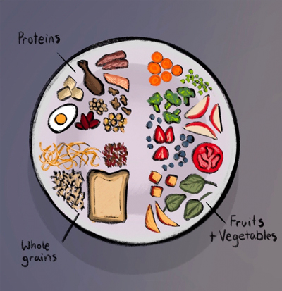 Healthy Eating
